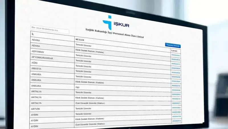 Sağlık Bakanlığı'ndan 3.658 İşçi Alımı: Başvurular ve Kura Tarihleri Açıklandı!